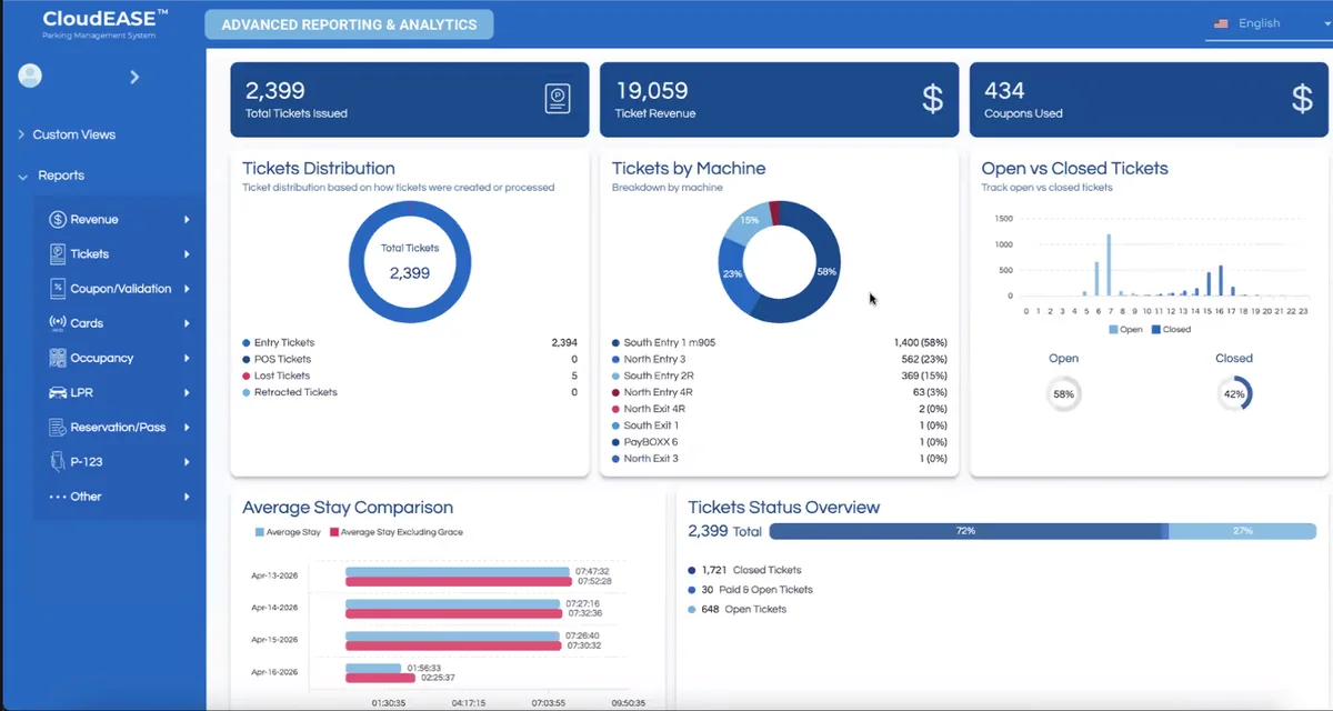 CloudEASE parking management software dashboard